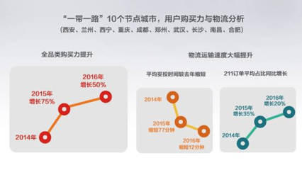 &ldquo;一帶一路&rdquo;跨境電商報(bào)告:電子產(chǎn)品海外人氣高